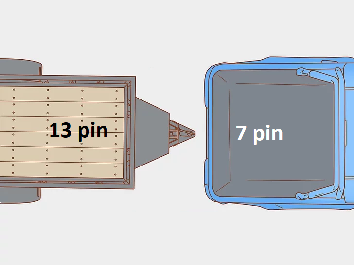 Karavan/Römork elektrik bağlantısı adaptörü: 7 pin'den 13 pin'e dönüştürücü